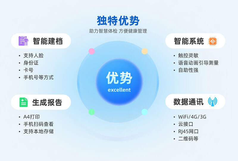 1-25020Q4415N25 智能健康管理一体机