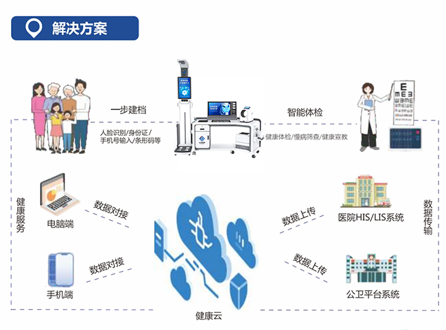 1-250Q51A352X4 智能健康管理一体机
